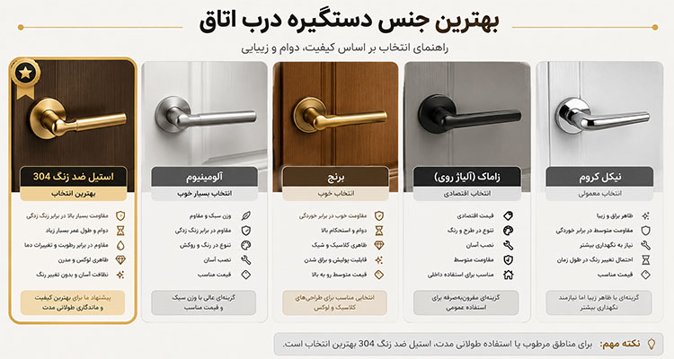بهترین جنس دستگیره درب اتاق